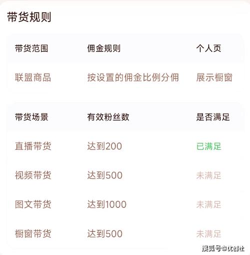 如何用微博和抖音刷粉和代购，你的内容生成策略指南