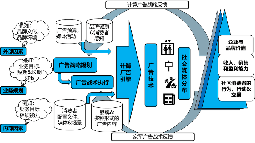 网络广告设计方案，从战略到实践的全面指南