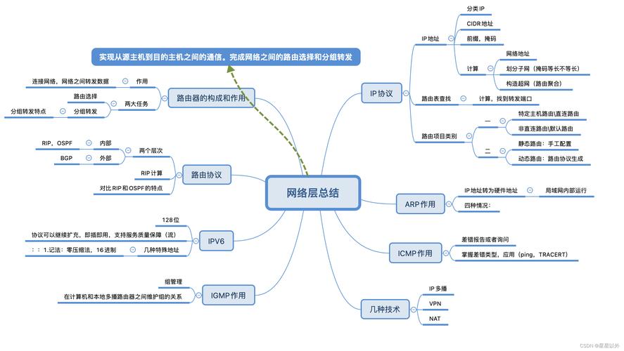 网络图,理解计算机网络结构的基础工具