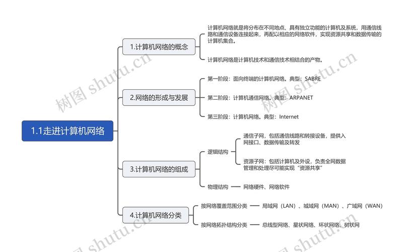 网络图,理解计算机网络结构的基础工具
