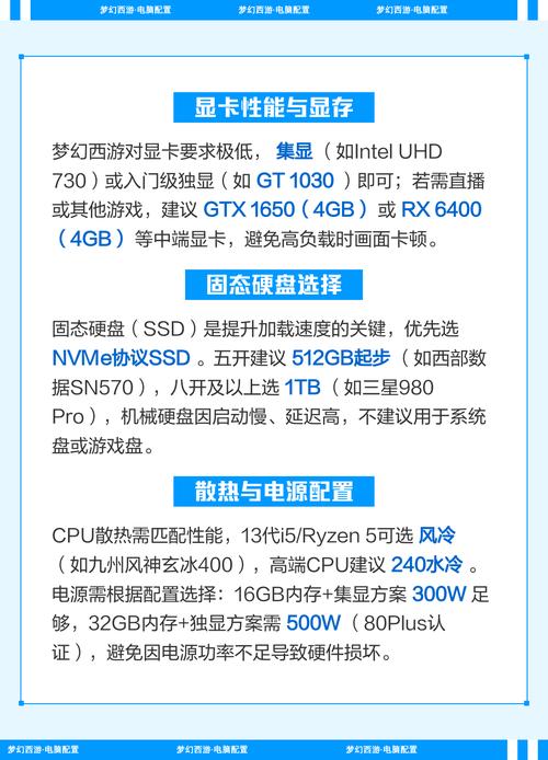 5作图电脑配置指南