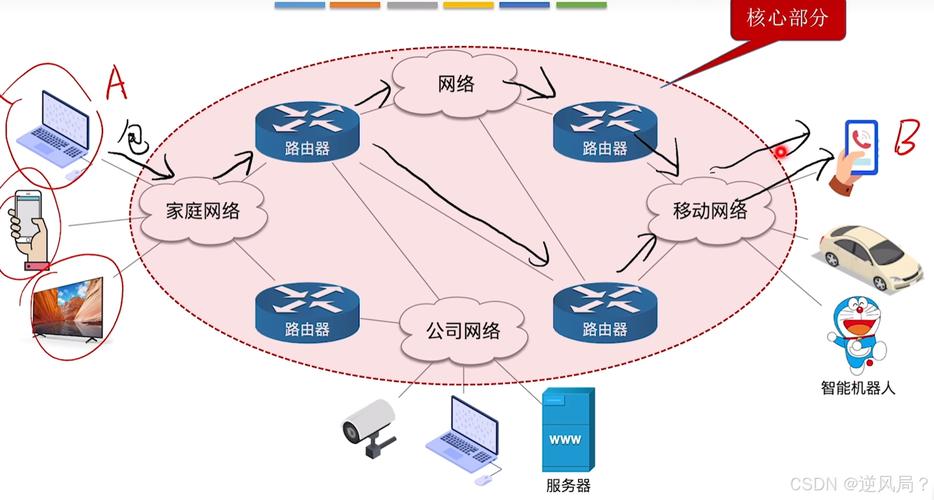 一、网络基础设施的全面普及