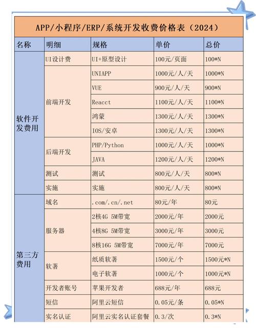 一、网络推广费用的构成
