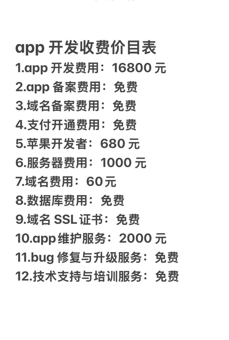 一、网络推广费用的构成