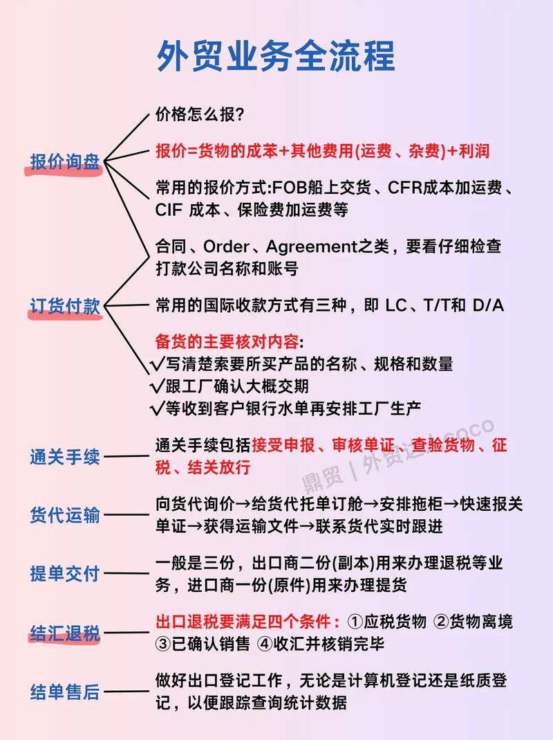 外贸营销指南，从入门到成功之路