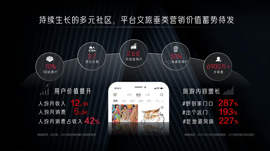 粉丝激励小红书平台,小红书真人点赞自助平台与抖音代刷分站的综合策略