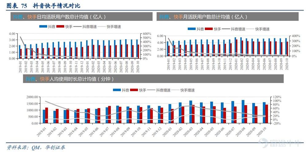 抖音快手用户数量分析及优化策略