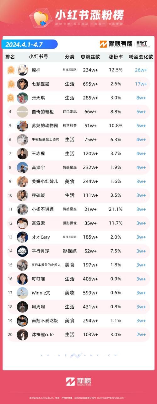 如何选择抖音和快手的刷粉品牌?