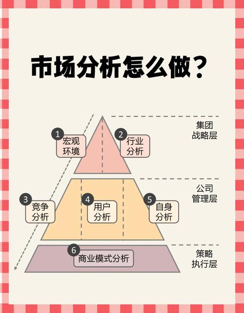 1.代写服务的市场分析