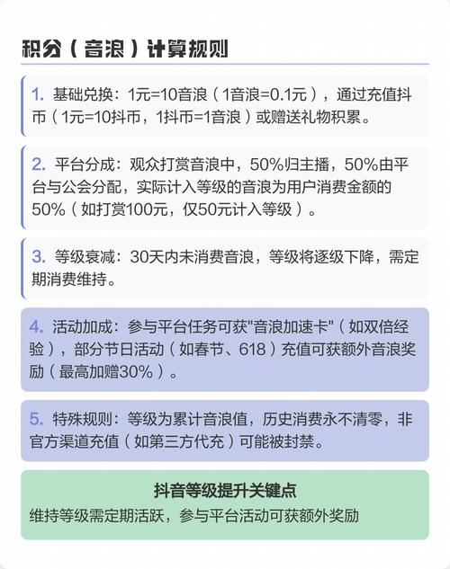 抖音音浪代刷与ks网站刷，你的稀缺业务机会