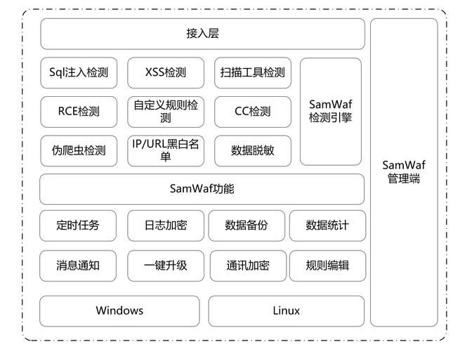 开源门户网站建设方案