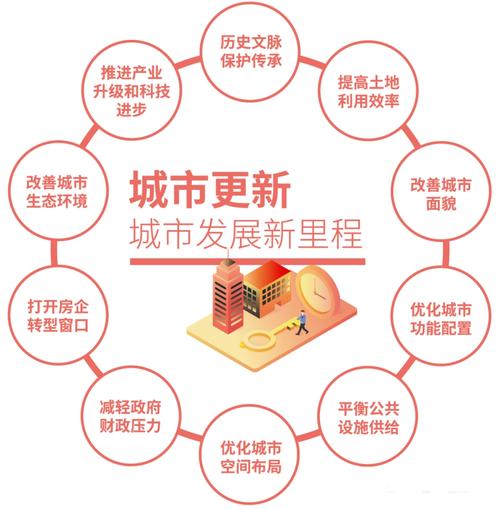 北京网站建设，助力现代城市发展的创新路径