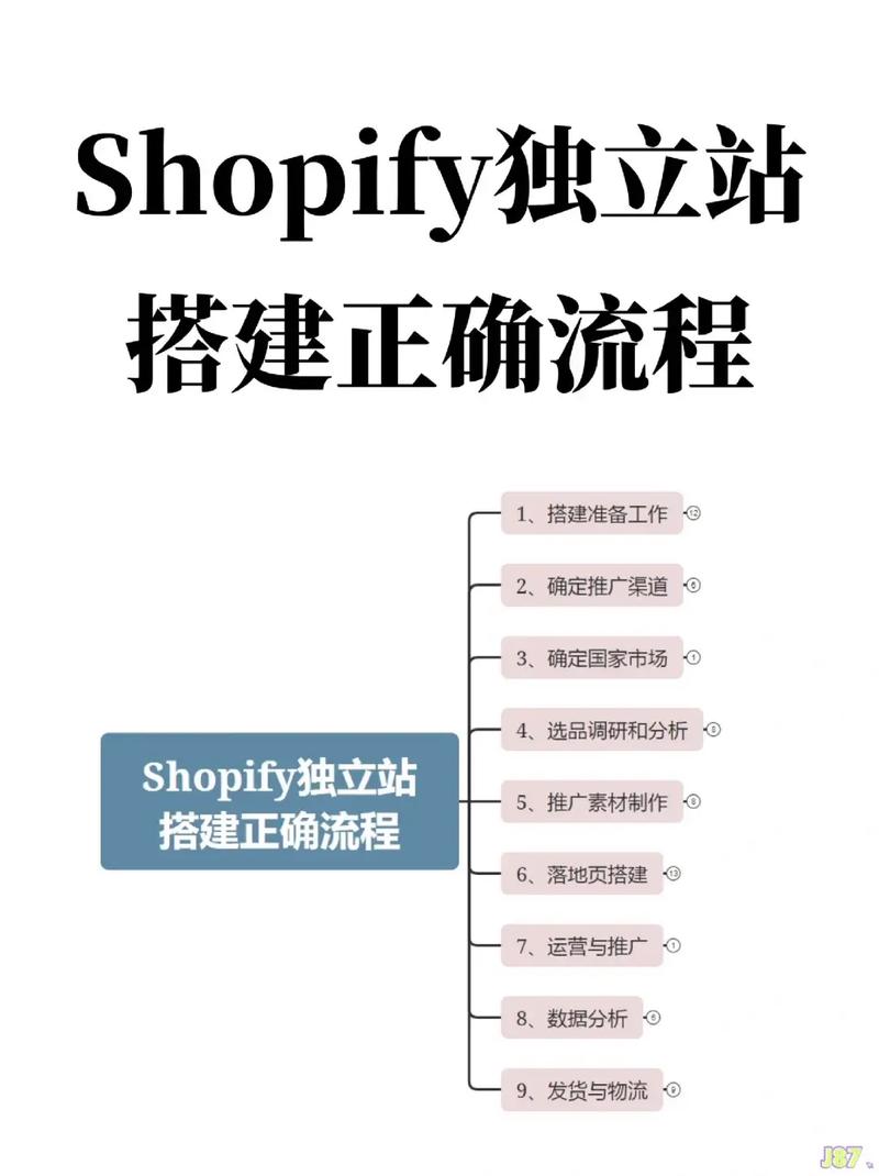 购物平台建站全流程指南