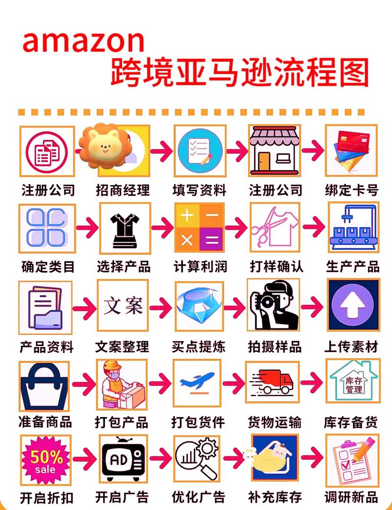 购物平台建站全流程指南