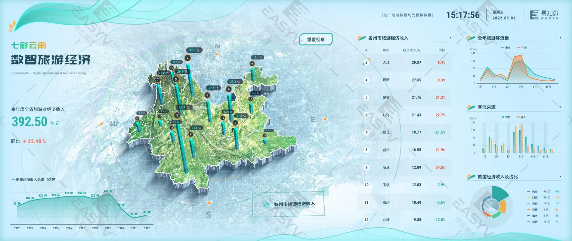 旅游电子化，从旅游到数字旅游的未来