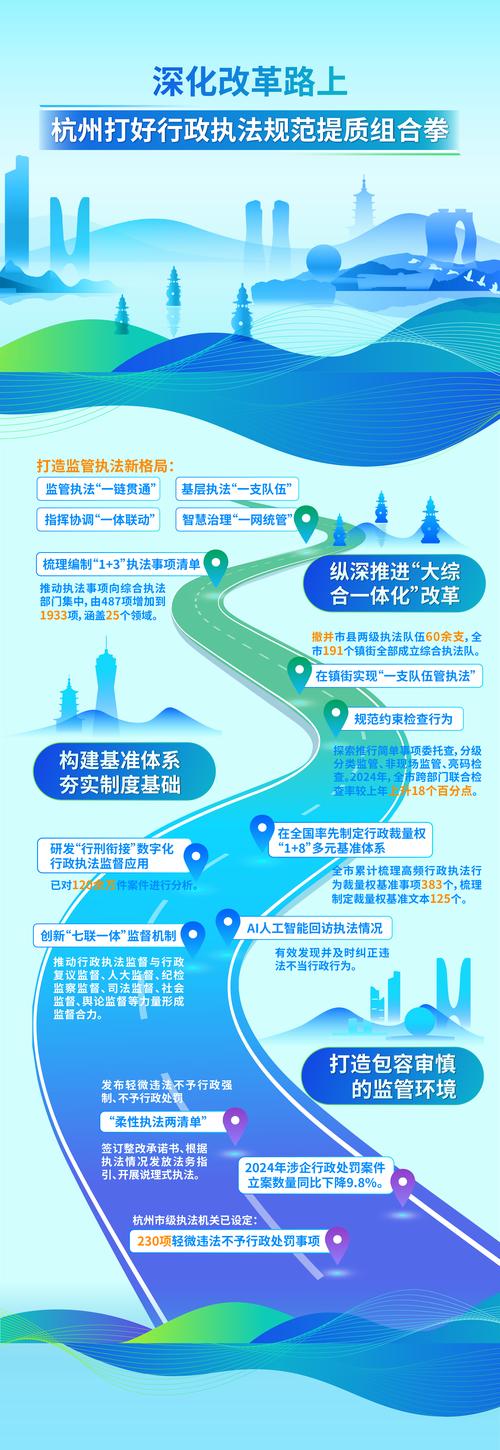 杭州网站建设及推广指南