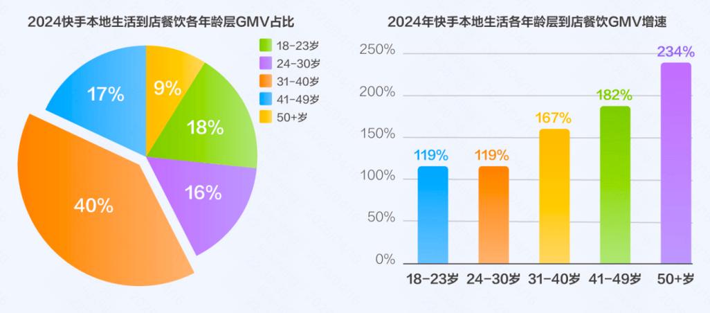 快手自助赞平台现状与发展，从用户获取流量到数据驱动的用户管理