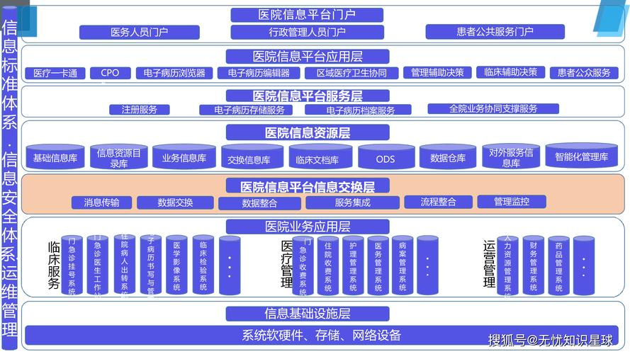 探索医疗行业的数字化转型，创新医疗网站建设的未来路径