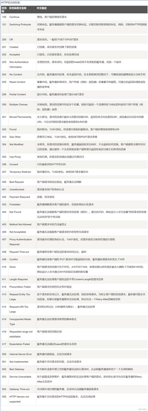 建设网站有哪些术语