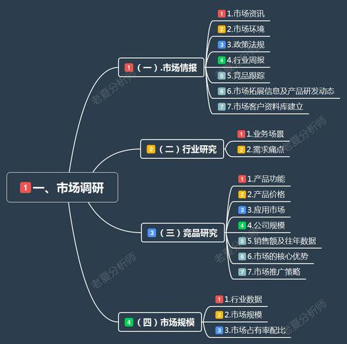 网络营销站点规划思路