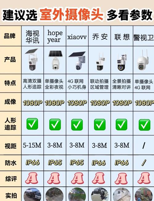 双摄像头配置指南,让你的设备更强大