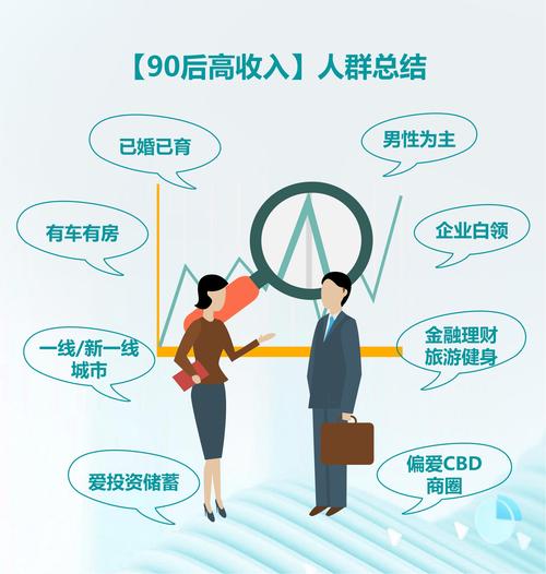 一、目标受众，年轻人与中年人士