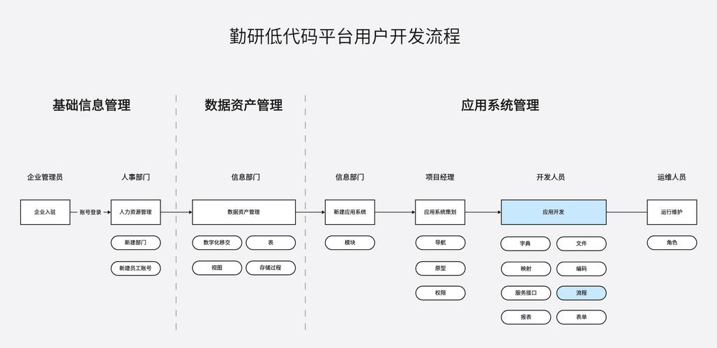 深入解析小程序开发,从零到实际应用的完整路线图