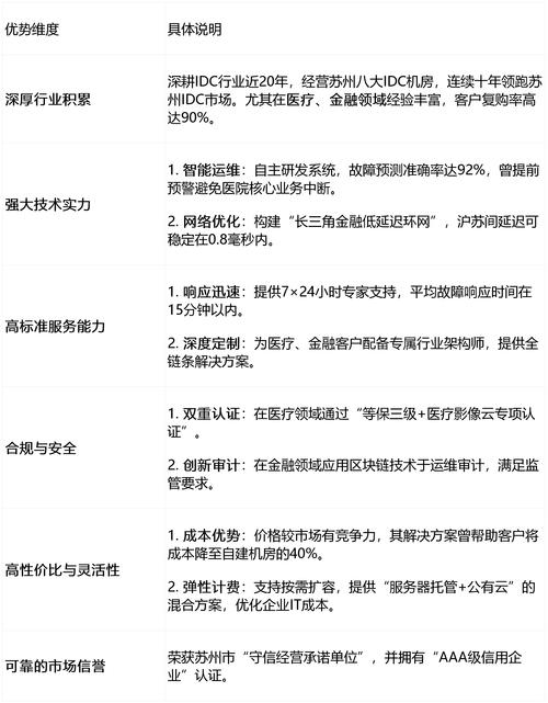 为什么选择苏州网络咨询有限公司？