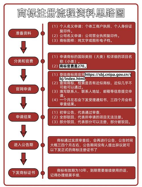 如何顺利从建站到域名注册？