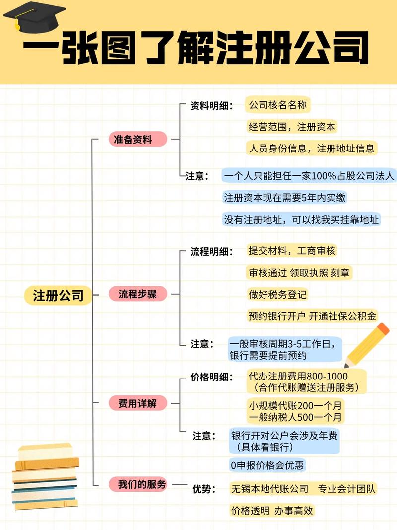 如何顺利从建站到域名注册?