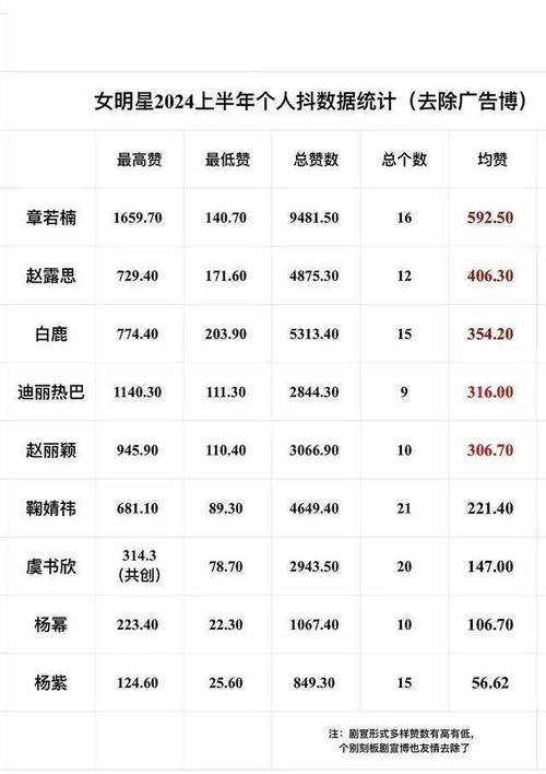 抖音点赞粉平台 全网最低价ks业务平台 抖音点赞播放量怎么计算