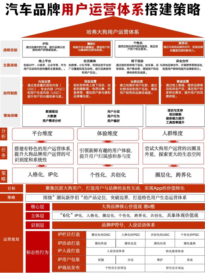 总之，在广告行业网站建设中，技术选型、内容策略、运营机制和用户增长是关键。通过制定科学的方案，企业可以有效提升广告效果，实现从技术到内容再到运营的全流程优化，最终实现用户价值的转化