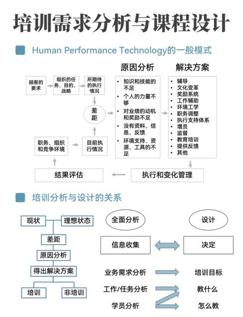 培训行业，从需求分析到用户画像，构建高效解码平台