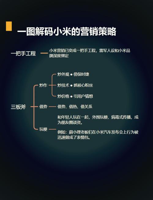 深度营销，从策略到执行，如何打造长期利润