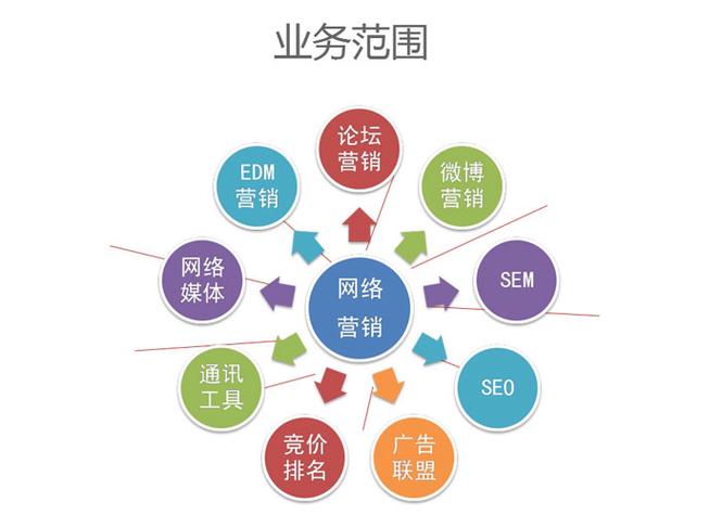 博山网络公司价格低？这些隐藏技巧让你的网络服务更高效