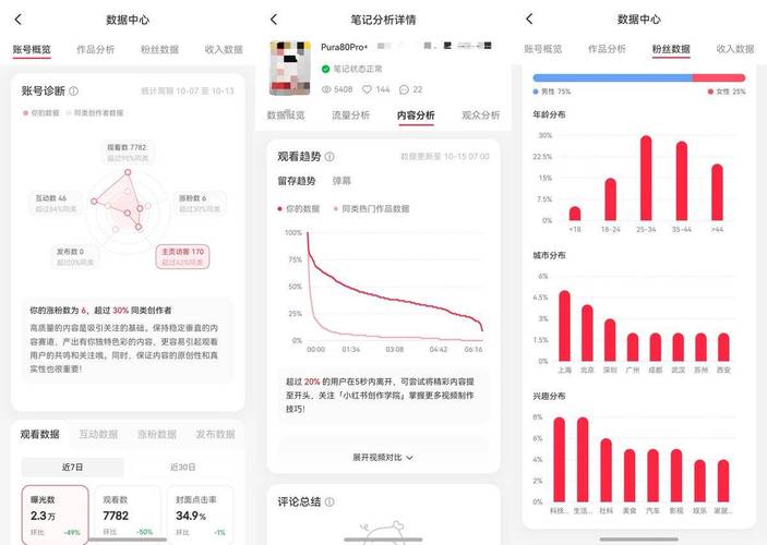 小红书点赞评论自助平台与抖音慢刷双击，如何在竞争激烈的平台中脱颖而出