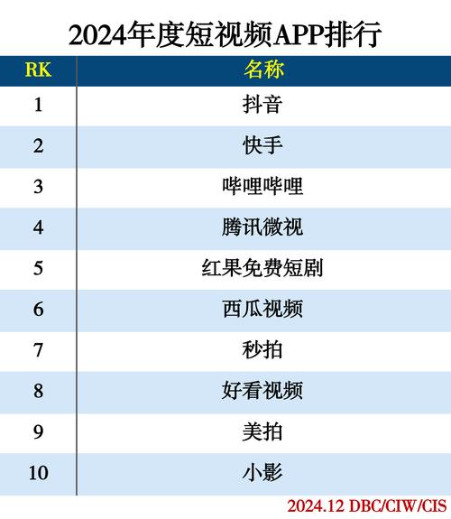 推荐，短视频+平台合作，轻松赚取K播放量