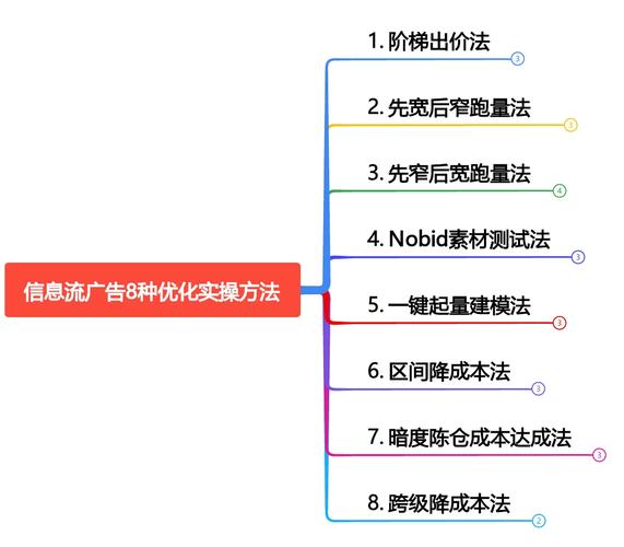 从配置到优化，如何让网站运行更高效