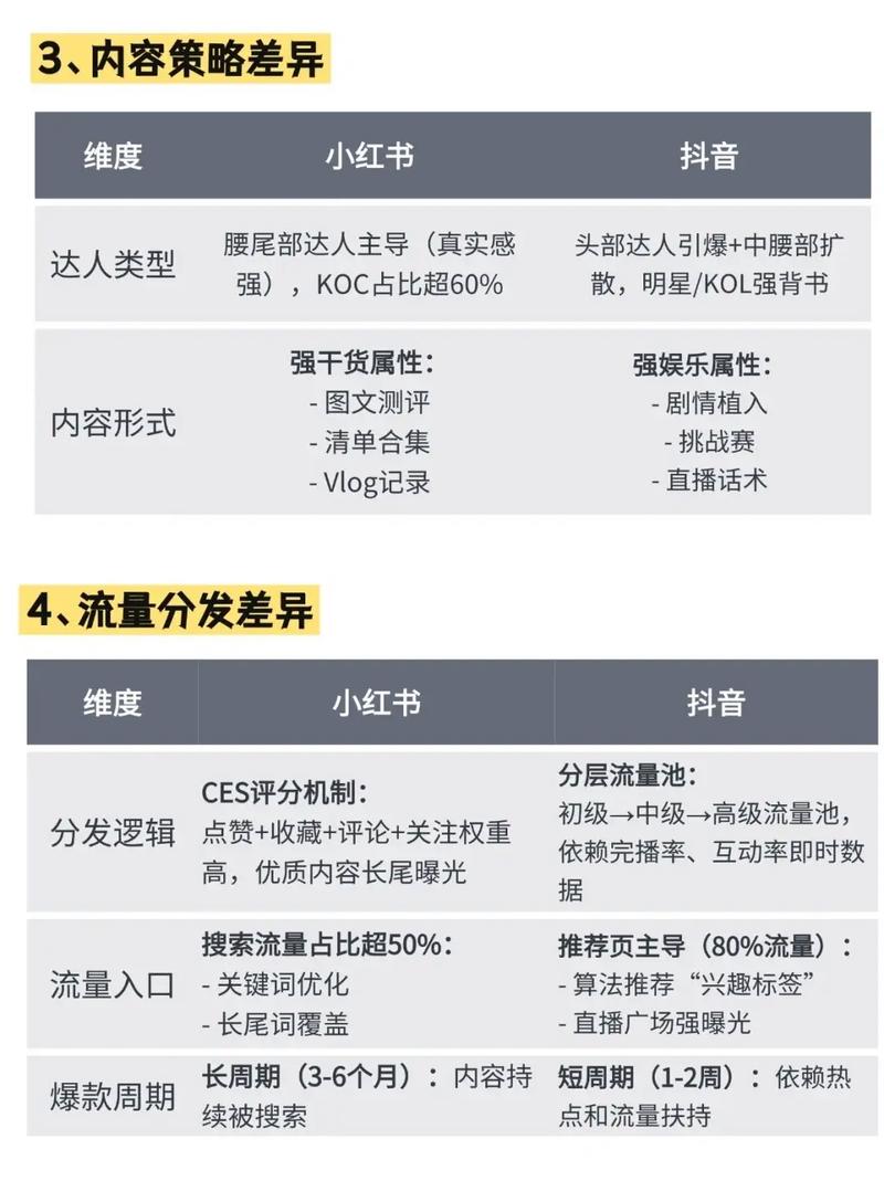 抖音与快手，直播运营的指南与人气协议