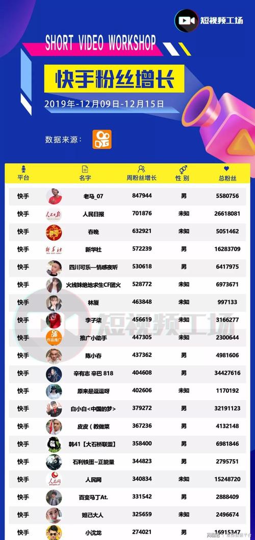 从零开始,短视频创意大神,用鸿蒙社区抖音刷赞与快手最火业务赢取流量