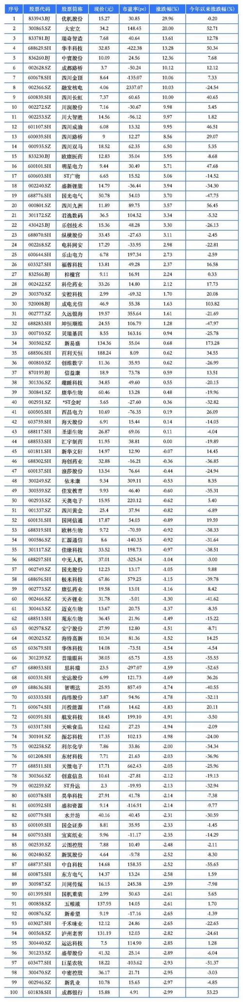 223年成都网络公司，选择哪一家更合适？