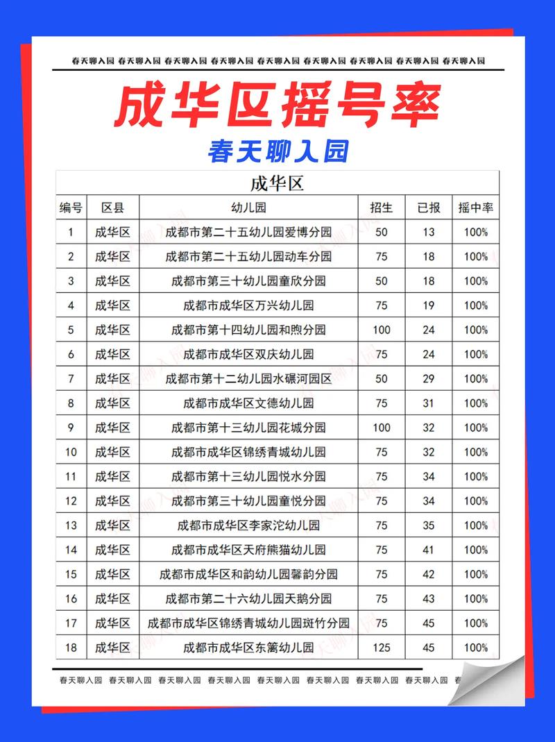 从无到有，如何在成都幼儿园打造高效运营的 digital 校园