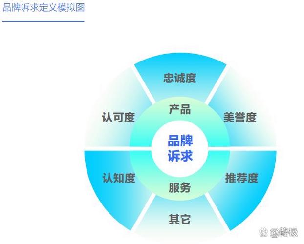 一、品牌代数的重要性