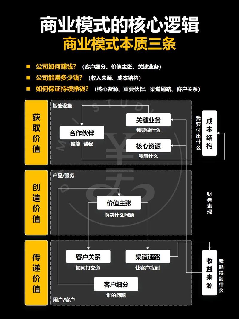 网络商城开发,从概念到盈利