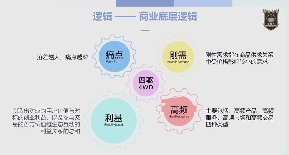 网络商城开发，从概念到盈利