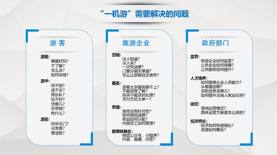 旅游网站开发指南,打造一场视觉盛宴