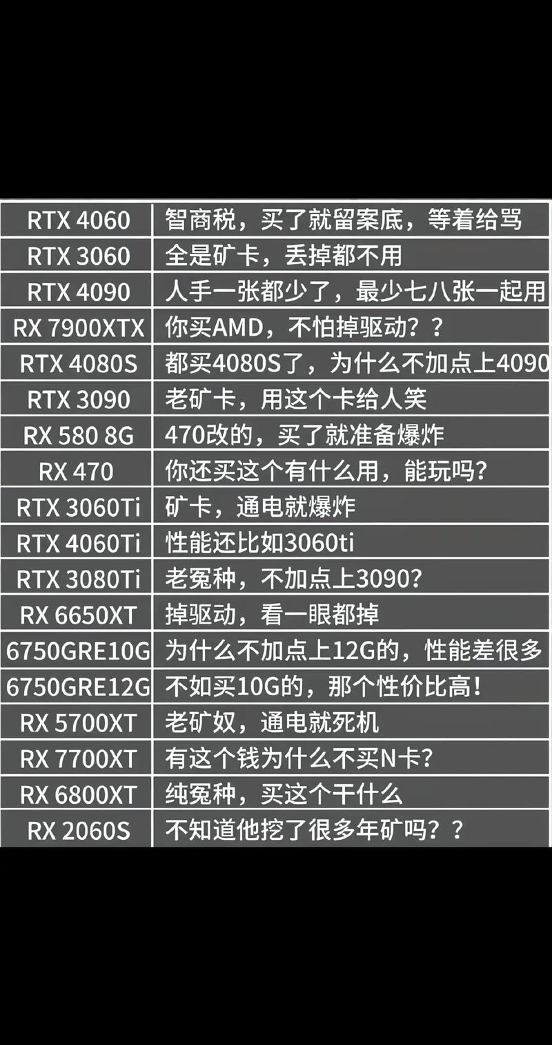 硬件指南,台式电脑显卡配置指南