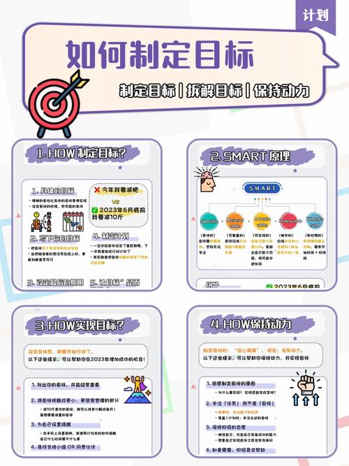 1.明确目标和受众