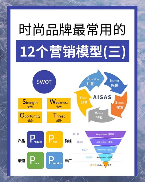 营销工具的选择,让营销更高效
