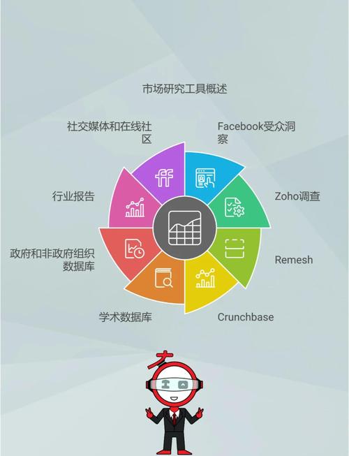 营销工具的选择,让营销更高效